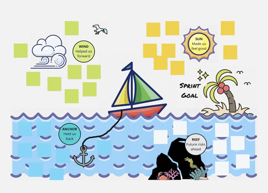 Sailboat retrospective (Duh)
